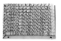 Diagram of Napier's Bones.
The bones are a set of vertical rectangular rods, each one divided in 10 squares. The top square contains a digit and the remaining squares contain the first 9 multiples of the digit. Each multiple has its digits separated by a diagonal line. When a number is constructed by arranging side by side the rods with the corresponding digits on the top, then its multiple can be easily obtained by reading the corresponding row of multiples from left to right while adding the digits found in the parallelograms formed by the diagonal lines.